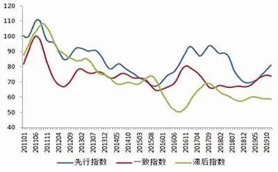 铅价突破关键位 有色金属受宏观影响正在增强