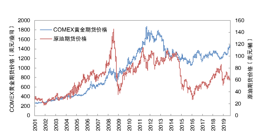 （2024年4月19日）黄金期货和comex黄金今日价格行情查询