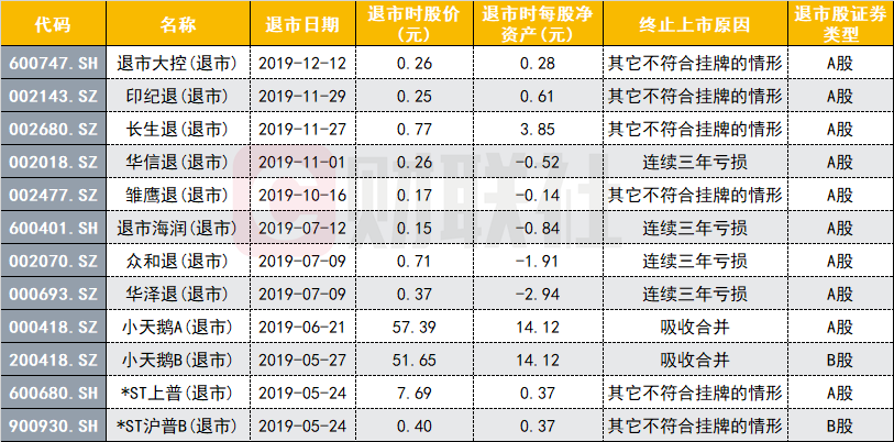 财联社债市早参4月19日 |央行表示未来货币政策还有空间 ；中南建设面临退市危机