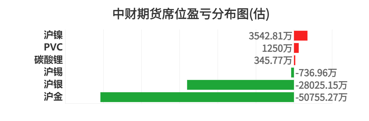 （2024年4月19日）今日沪锡期货和伦锡最新价格查询