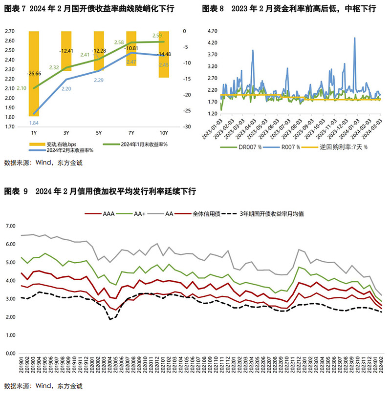 部分城投境外债高息融资，机构寻投资通道“各显神通”，QDLP优劣几何？