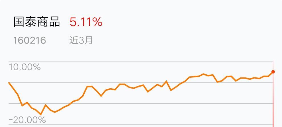 4月19日2年期国债期货主力合约TS2406下行0.01%