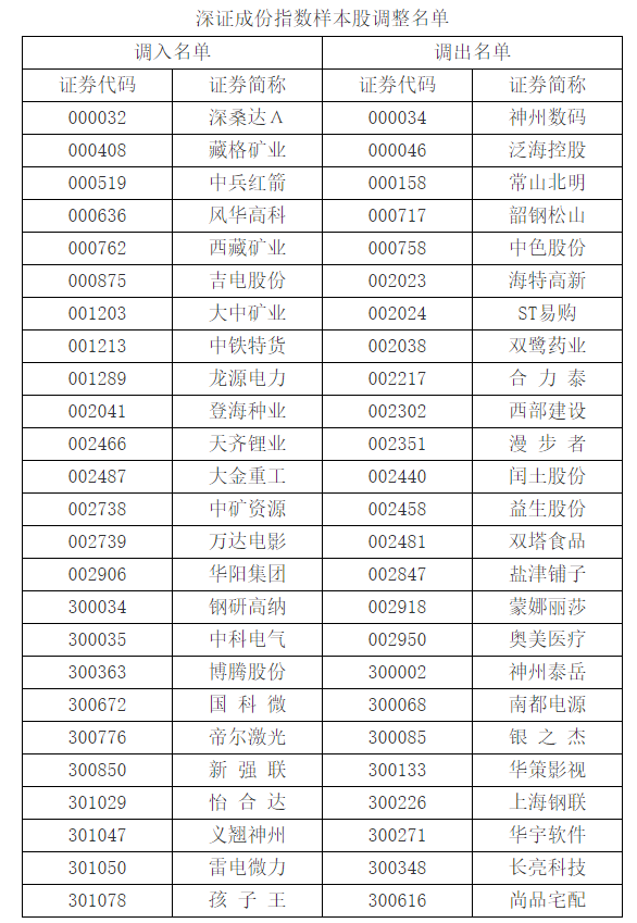 扩容！沪深港交易所最新发布