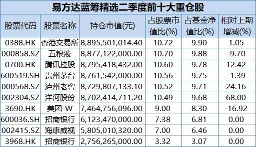 加仓！明星基金大动作，刘格菘、林清源、蒋鑫一季度操作曝光