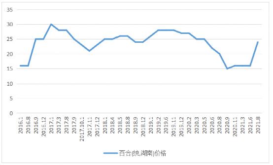 2024年4月21日最新棕刚玉价格行情走势查询