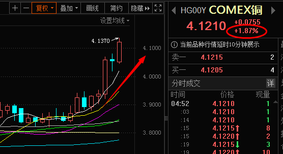 （2024年4月22日）今日国际铜期货最新价格行情查询