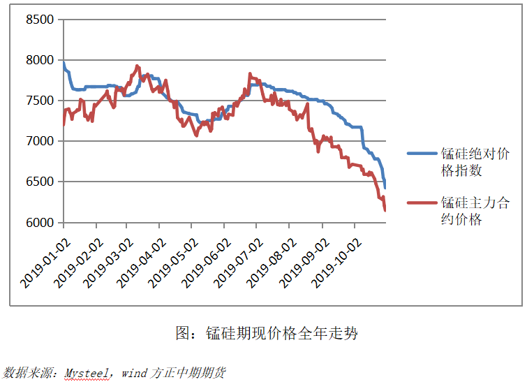 （2024年4月22日）锰硅期货今日价格行情查询