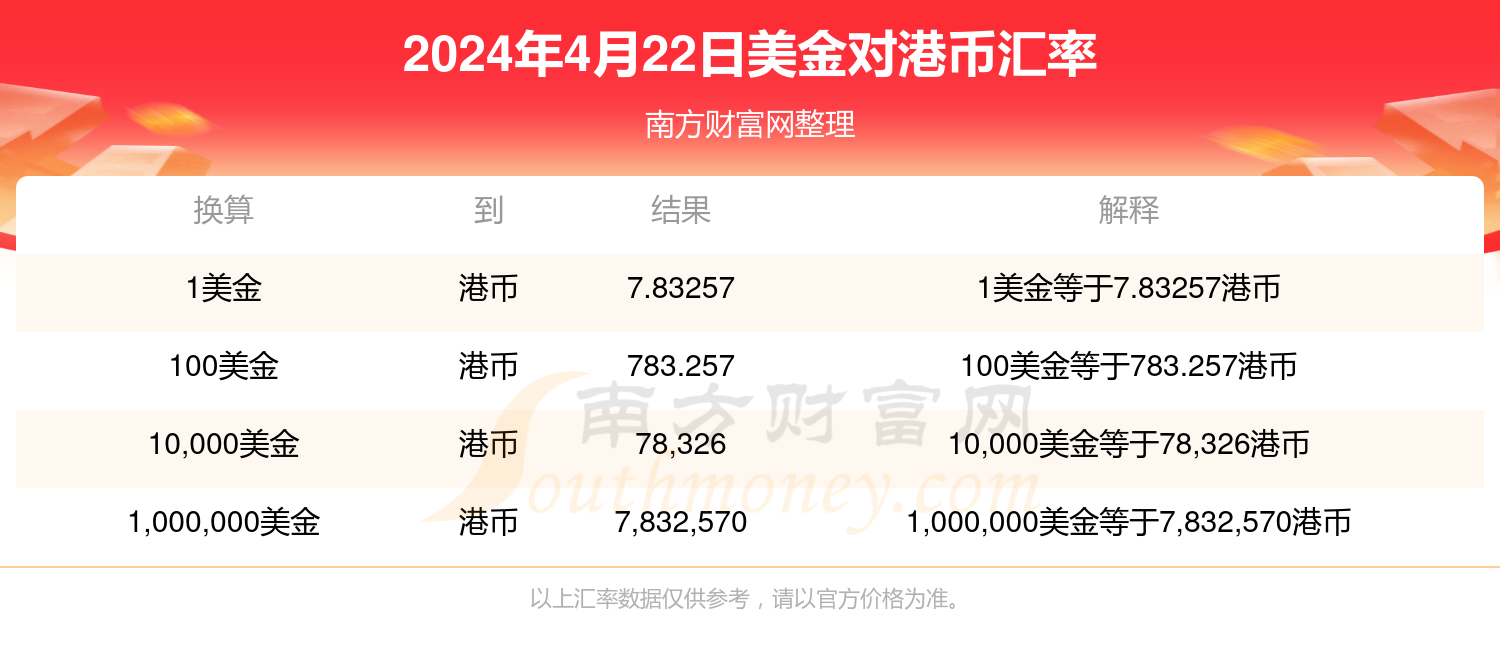 2024年4月22日今日宜昌高线最新价格查询