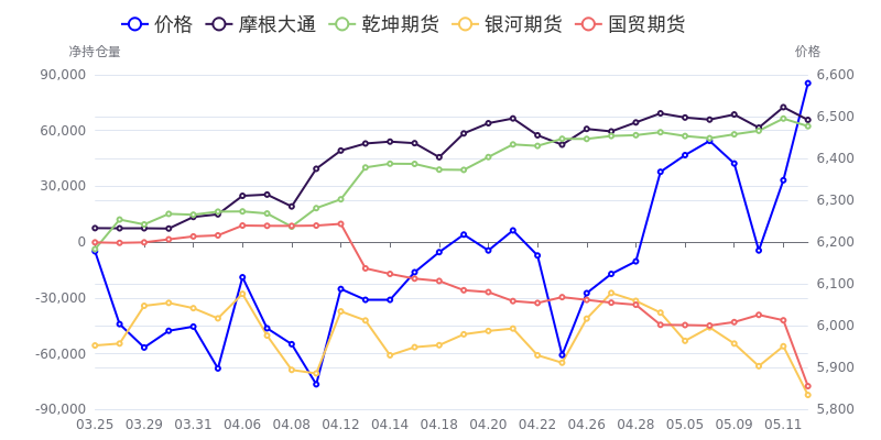 4月23日乙二醇期货持仓龙虎榜分析：多方进场情绪弱于空方