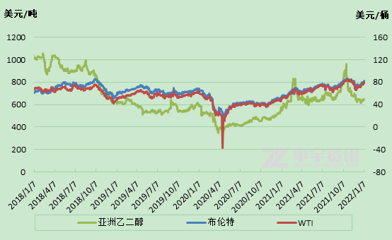 （2024年4月23日）今日乙二醇期货最新价格行情查询