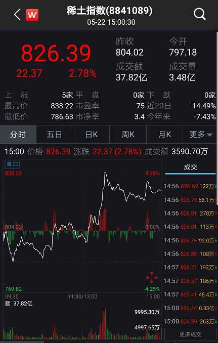 全线重挫！债牛“急刹车”