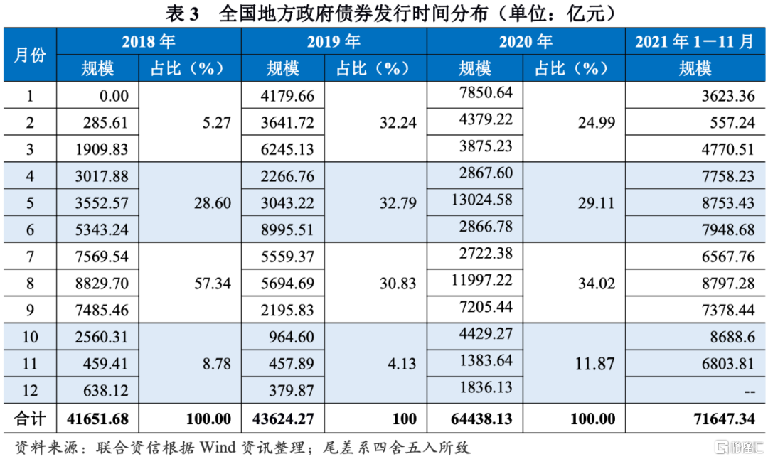 今年专项债券需求约5.9万亿元