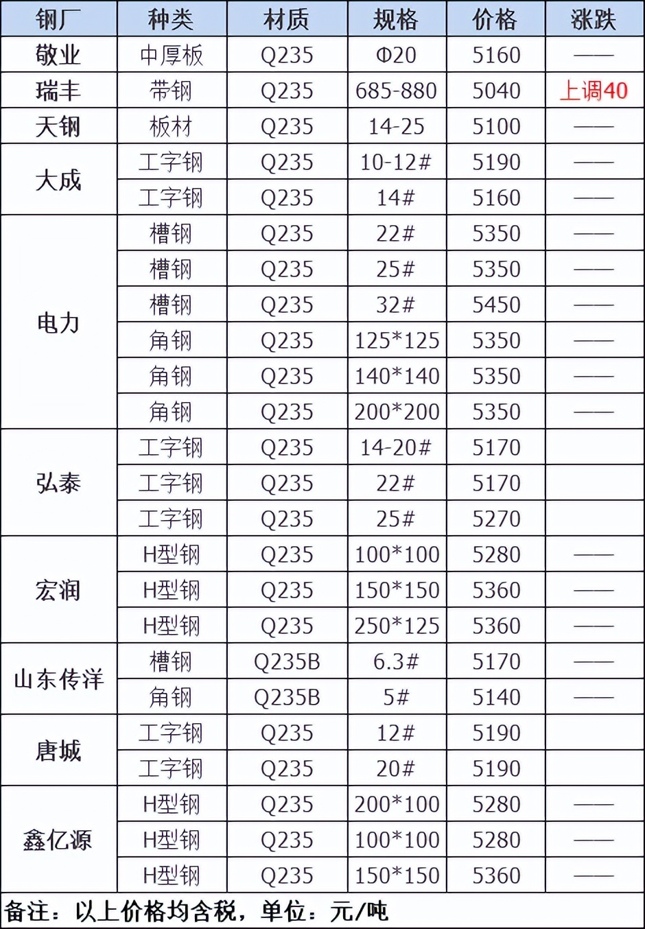 2024年4月24日今日连云港螺纹钢价格最新行情消息