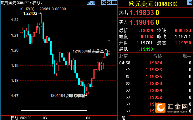 欧洲央行管委：通胀可能仍然顽固 6月降息之后未必会继续降息