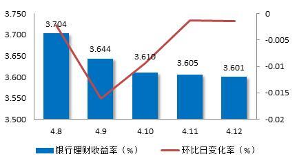 央行回应长期国债收益率走低 国债收益率应声上行