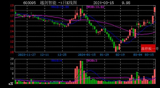 2024年4月25日最新天津冷轧板卷价格行情走势查询