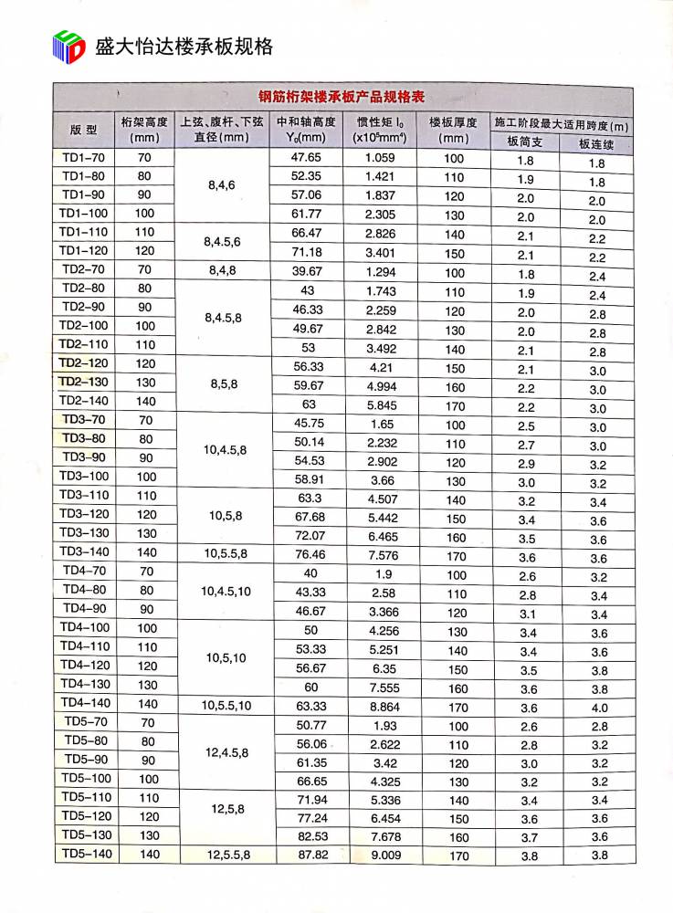 2024年4月25日泰安热轧板卷报价最新价格多少钱