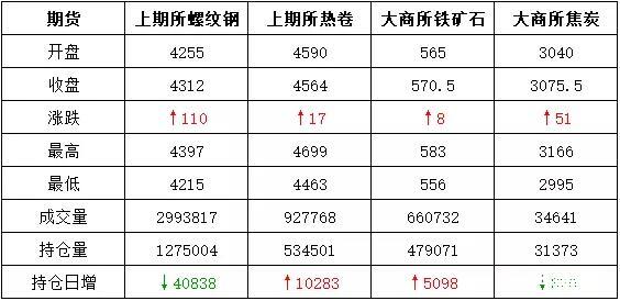 2024年4月25日最新漳州盘螺价格行情走势查询