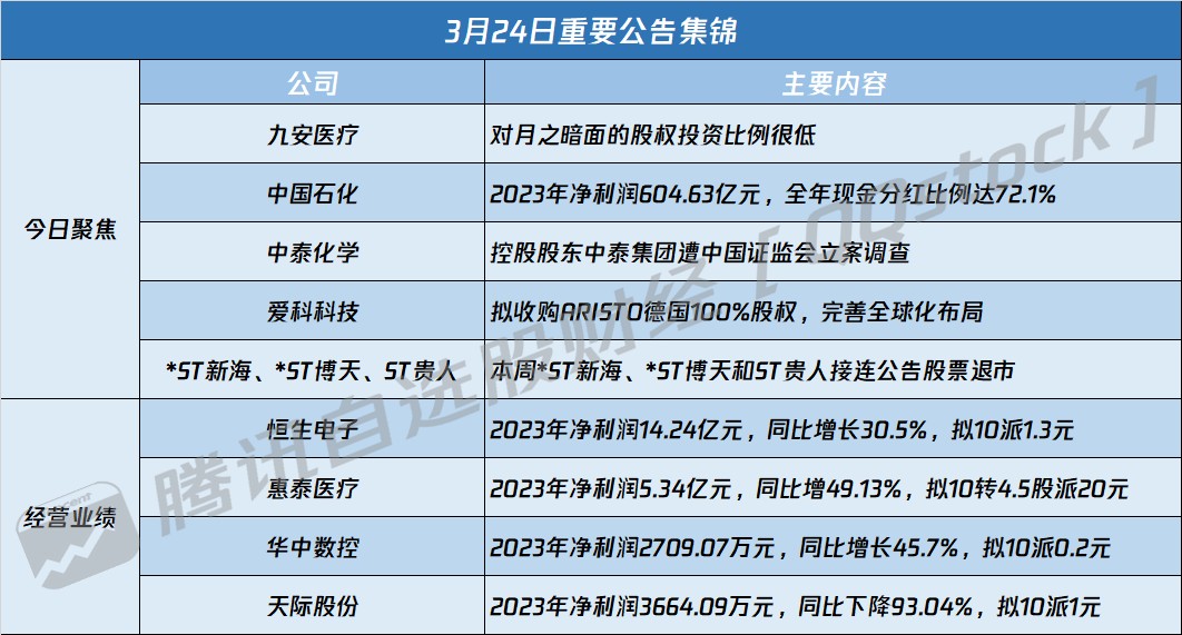 债市公告精选（4月26日）| 福建阳光集团无法按时披露2023年年度报告；亿达中国寻求撤回清盘呈请并取消聆讯