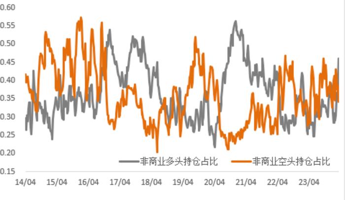 铜价预计上方仍有空间 汽车及家电行业表现较好