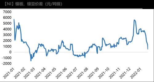 （2024年4月26日）今日沪镍期货和伦镍最新价格查询