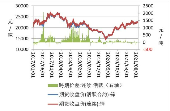 （2024年4月26日）今日沪锌期货和伦锌最新价格行情查询