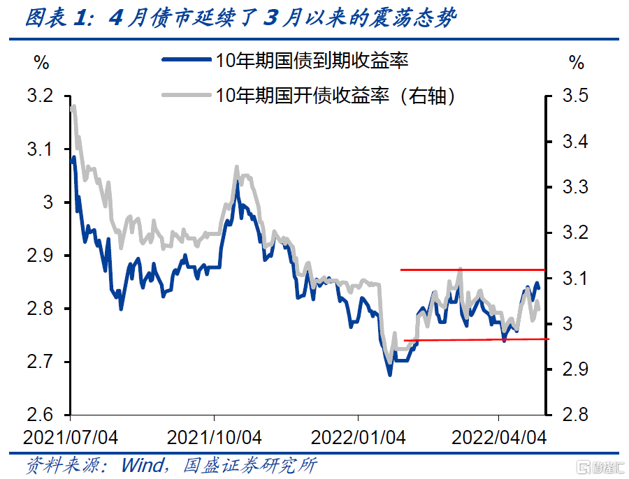 债市陷入分化 中长期国债收益率继续走高