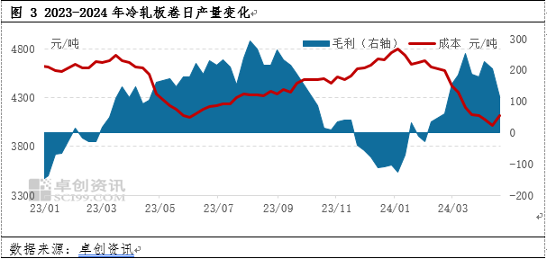 2024年4月26日今日天津冷轧板卷最新价格查询