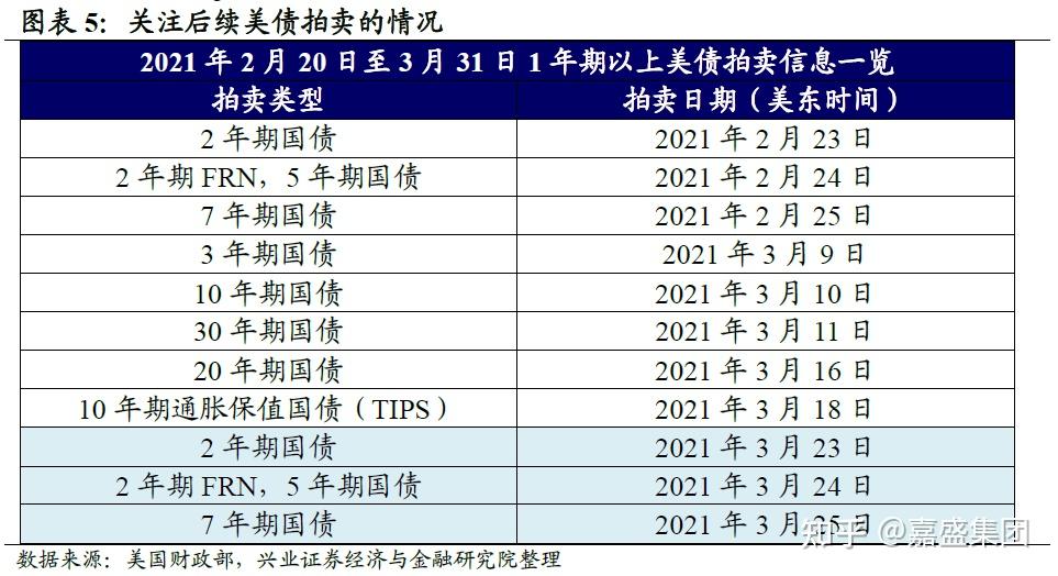 世界银行：大宗牛市令通胀居高不下 各大央行或被迫推迟降息