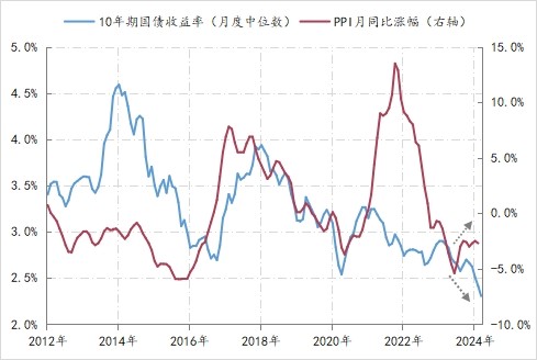 30年期国债收益率与MLF利率暂别倒挂 本轮债牛也要“歇歇脚”