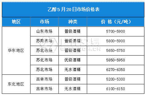 2024年4月28日今日现货乙二醇最新价格多少钱一吨