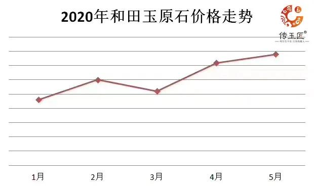 2024年4月28日今日棕刚玉价格最新行情走势