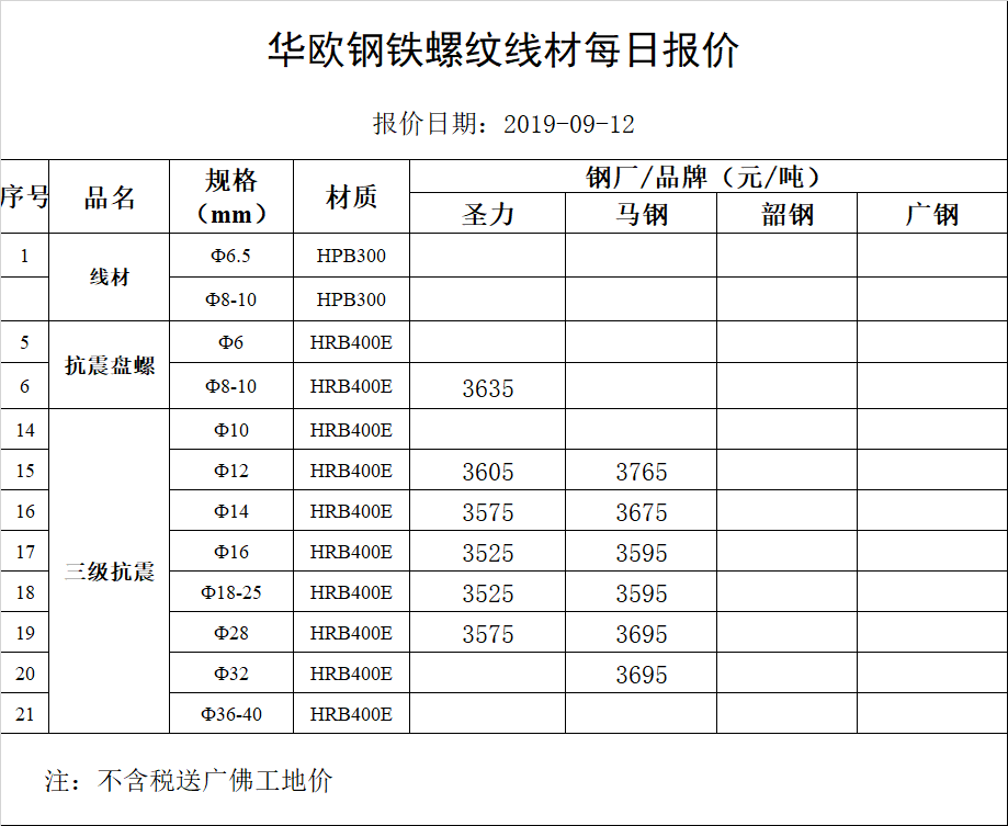 2024年4月28日现货螺纹钢钢材价格今日报价表