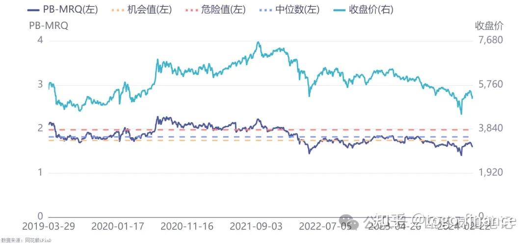 “固收+”周报（第100期）丨2024年3月新备案私募基金规模359.88亿元；职工基本养老保险基金委托投资规模将扩大