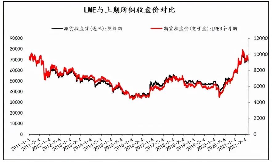 （2024年4月29日）今日沪铜期货和伦铜最新价格行情查询