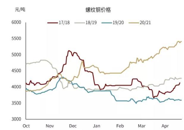 （2024年4月29日）今日螺纹钢期货价格行情查询