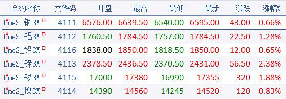 （2024年4月29日）今日沪铅期货和伦铅最新价格查询