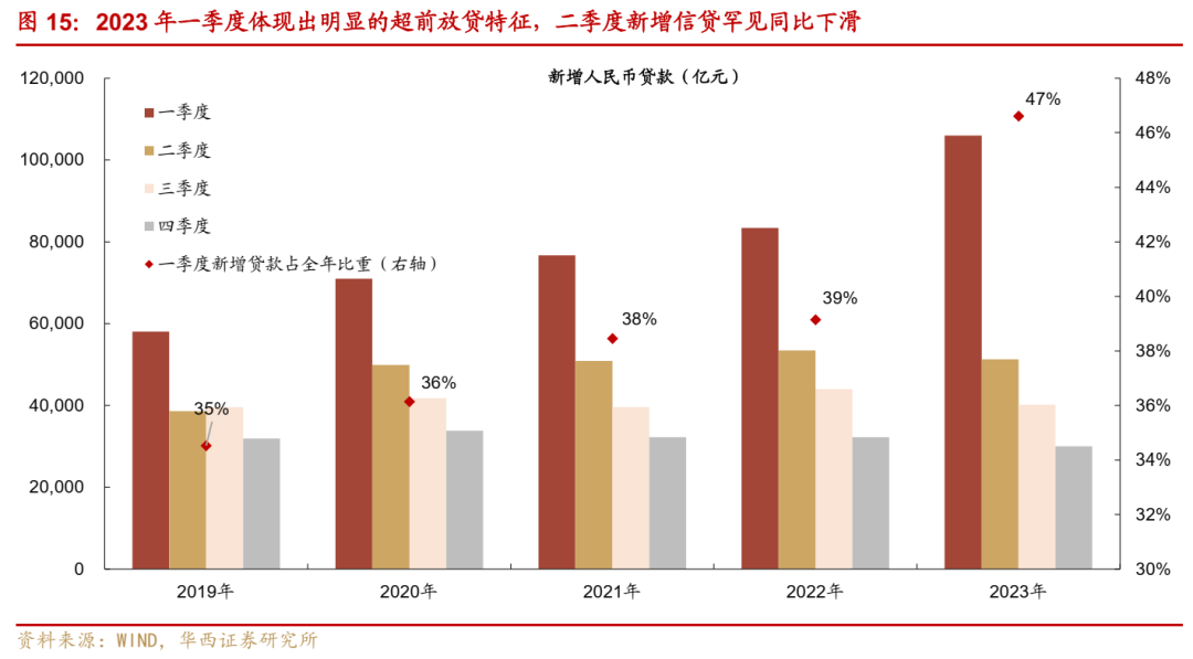 债市观察：央行再提长端利率风险 30年国债重新站上2.5%