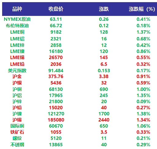 （2024年4月29日）今日沪锡期货和伦锡最新价格查询