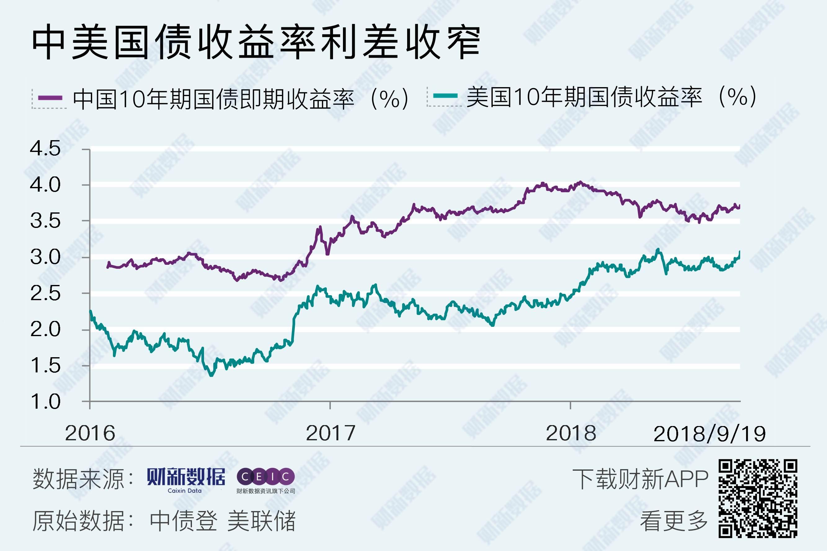 分析人士：“债牛”基础仍在