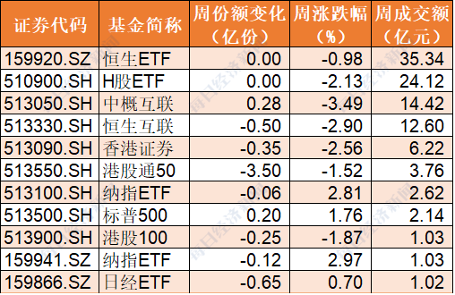 重大历史时刻！香港突传大消息！三大比特币现货ETF正式开盘