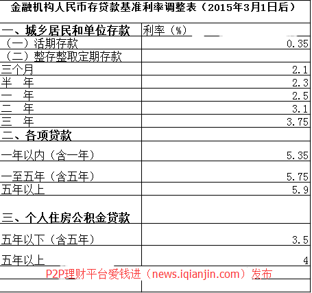 财政部：1-3月全国发行地方政府债券15739亿元 平均发行利率2.53%