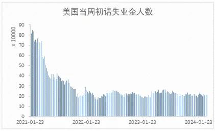 美联储明晨“按兵不动”几无悬念 上半年还有可能降息吗