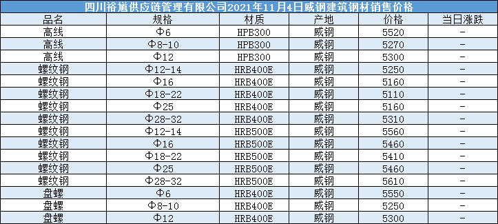 2024年5月2日今日盐城盘螺最新价格查询