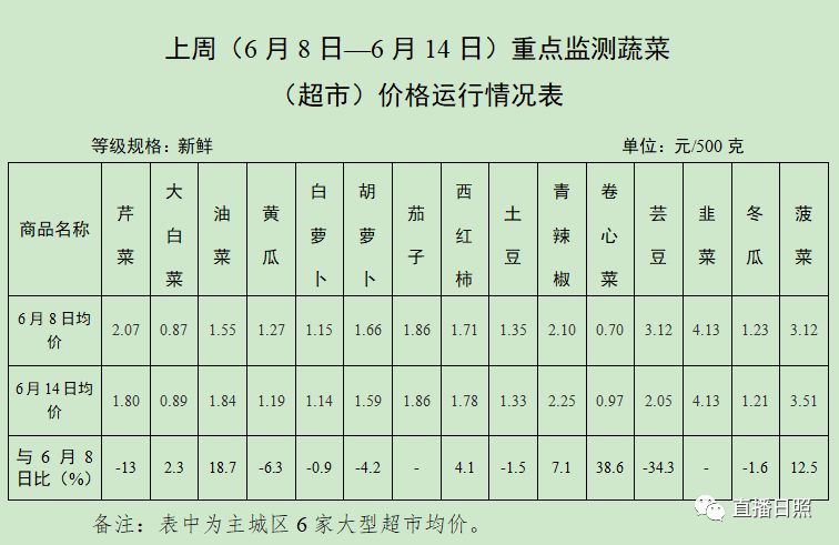 2024年5月7日乐从彩涂板卷报价最新价格多少钱