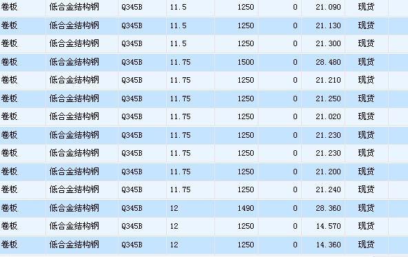 2024年5月7日今日安阳低合金中板最新价格查询