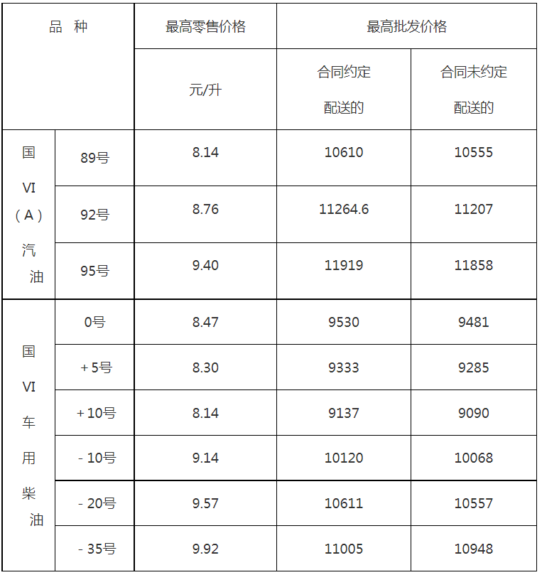 2024年5月8日今日青岛流体管价格最新行情走势