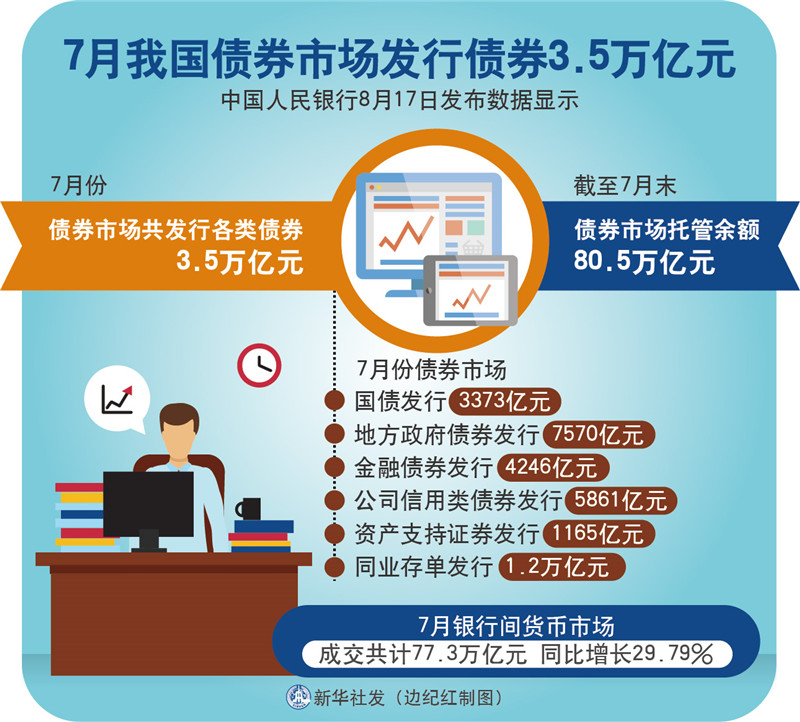 新增专项债进入密集发行期