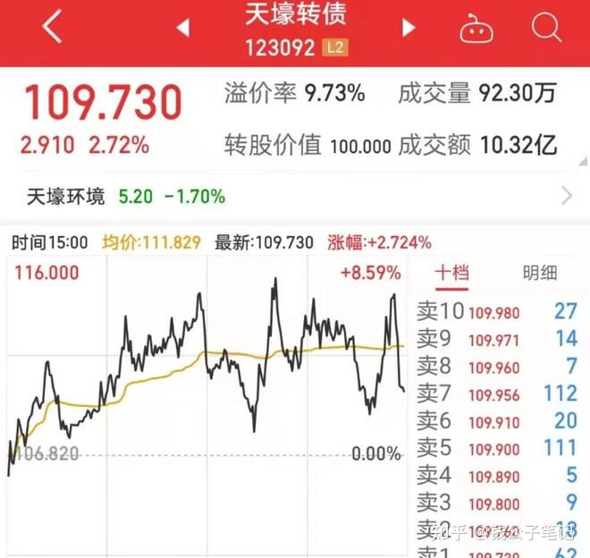 债市再现调整，是配置机会还是风险的开始？