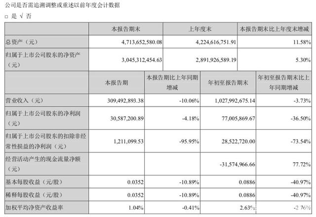 产业债净融资额转正 高溢价民企债获青睐